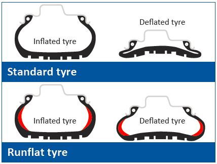 Illustration of tyre types
