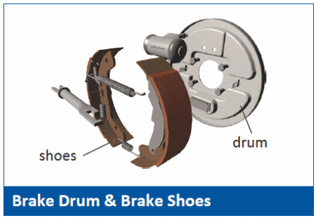 drum brake diagram