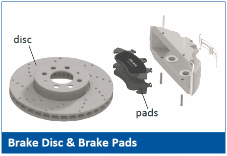 disc brake diagram